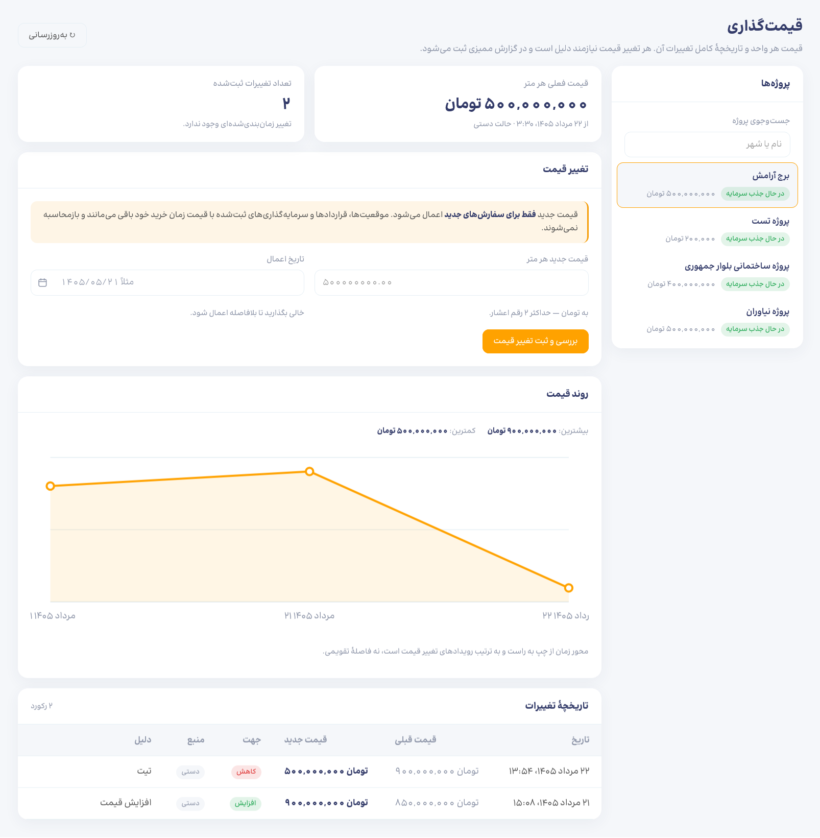 قیمتگذاری و روند قیمت