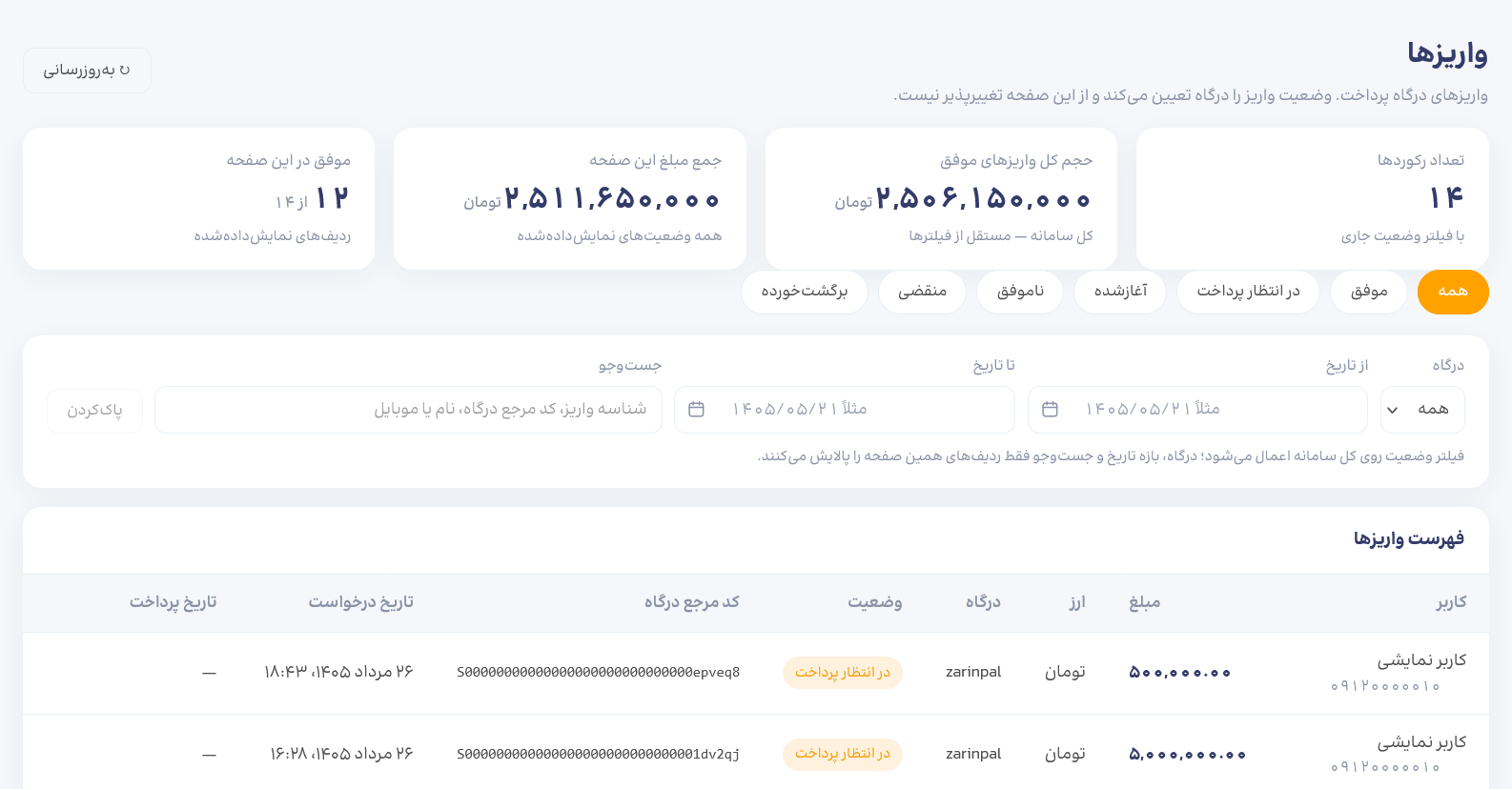 فهرست واریزها