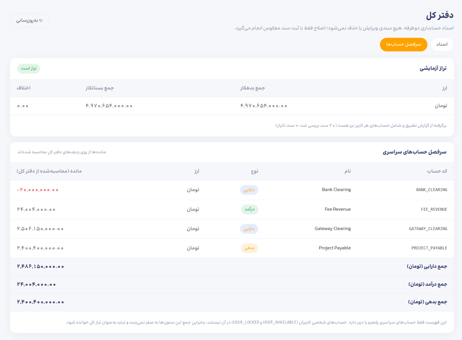 دفتر کل و تراز آزمایشی